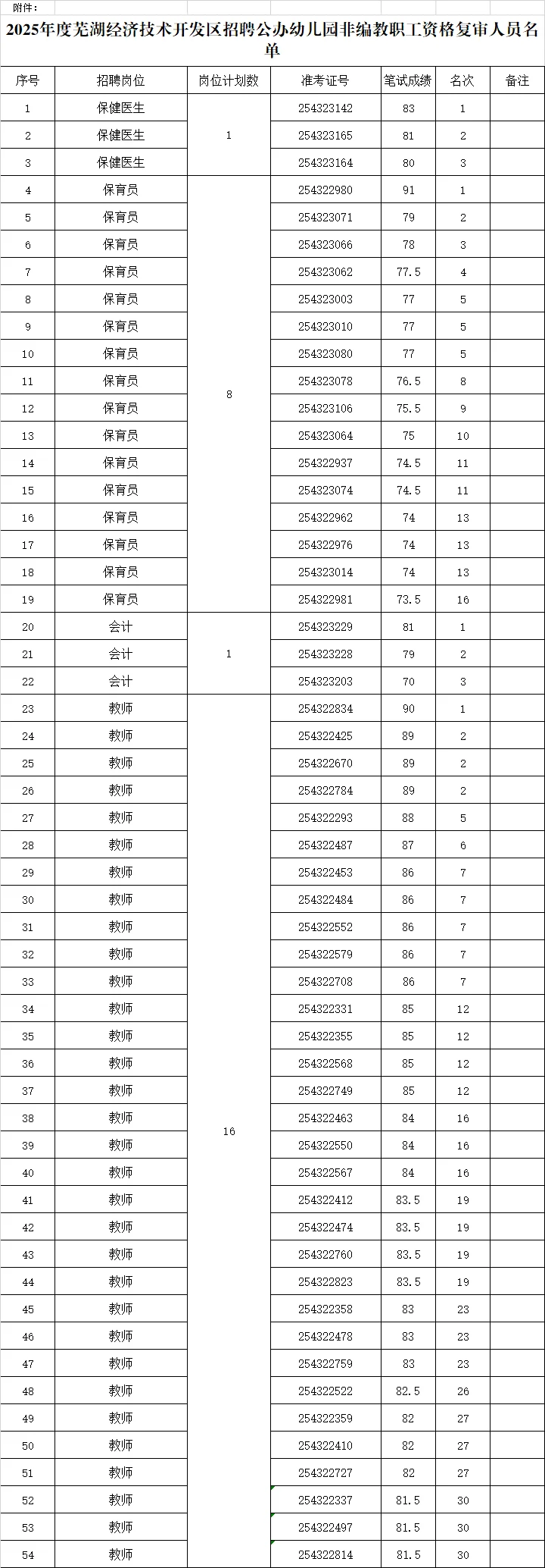 幼儿园&小学&中学