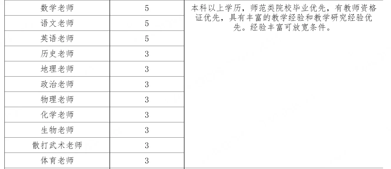 石家庄这学校招聘这么多老师。。