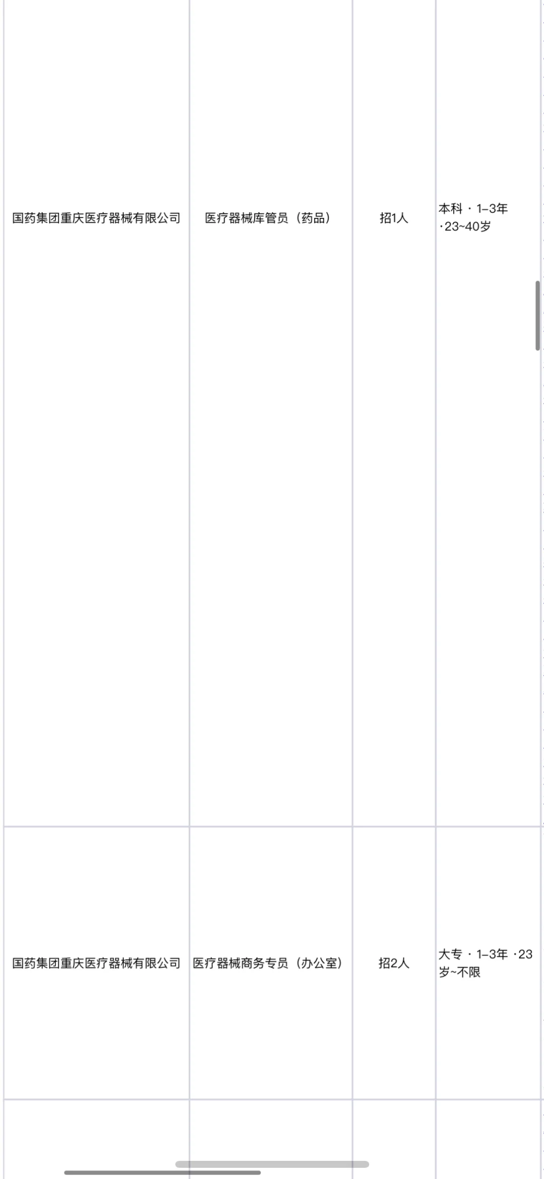 国药集团重庆医疗器械公司直聘