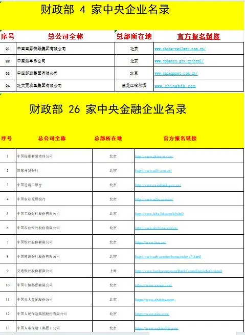 谁说国企招聘信息难找？宝藏渠道藏不住啦！