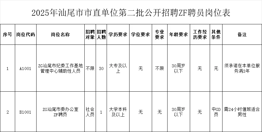 📢汕尾市市直单位招聘ZF聘员啦！