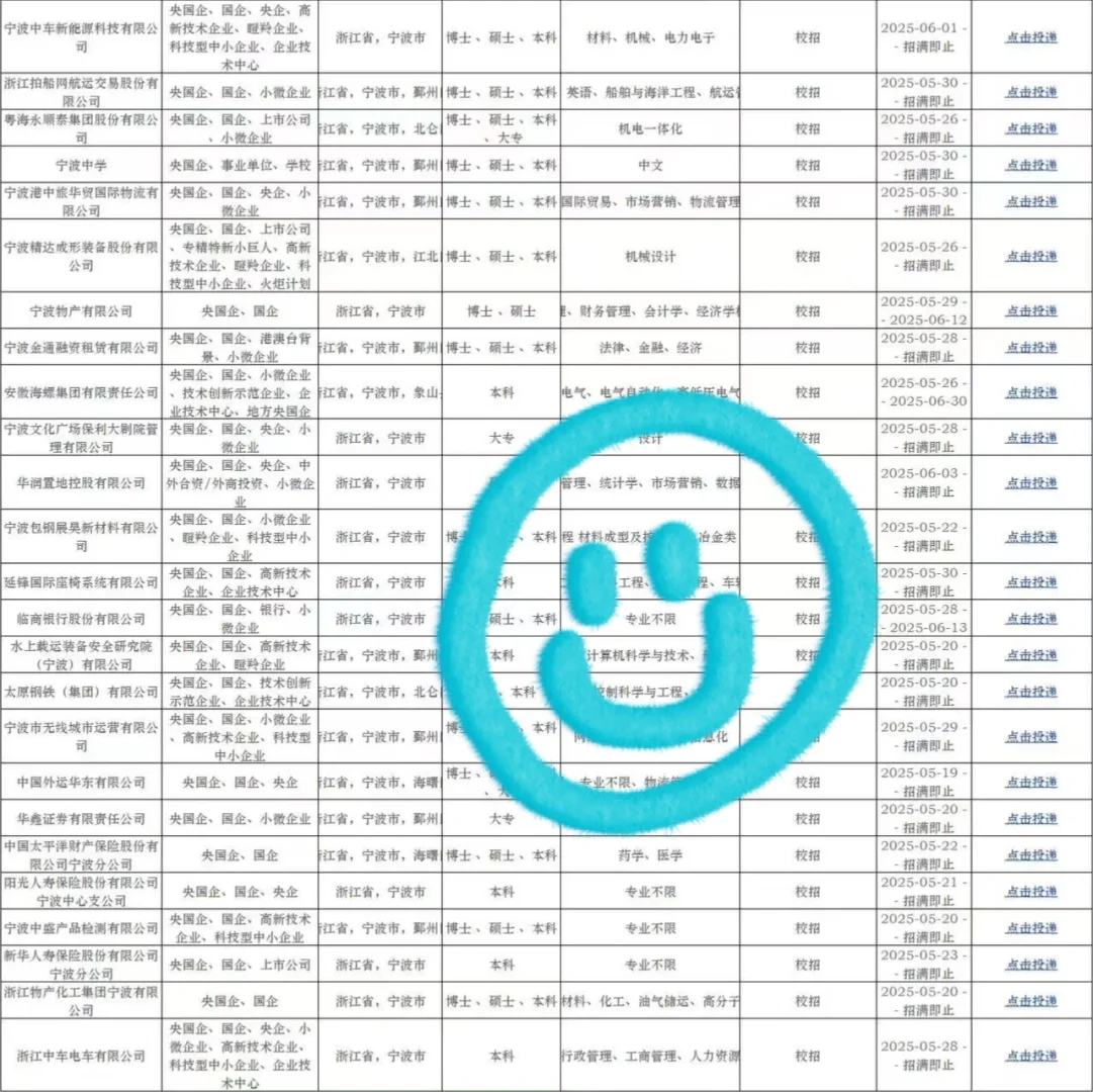 6.15宁波春招也这么多免笔试嘛🤩