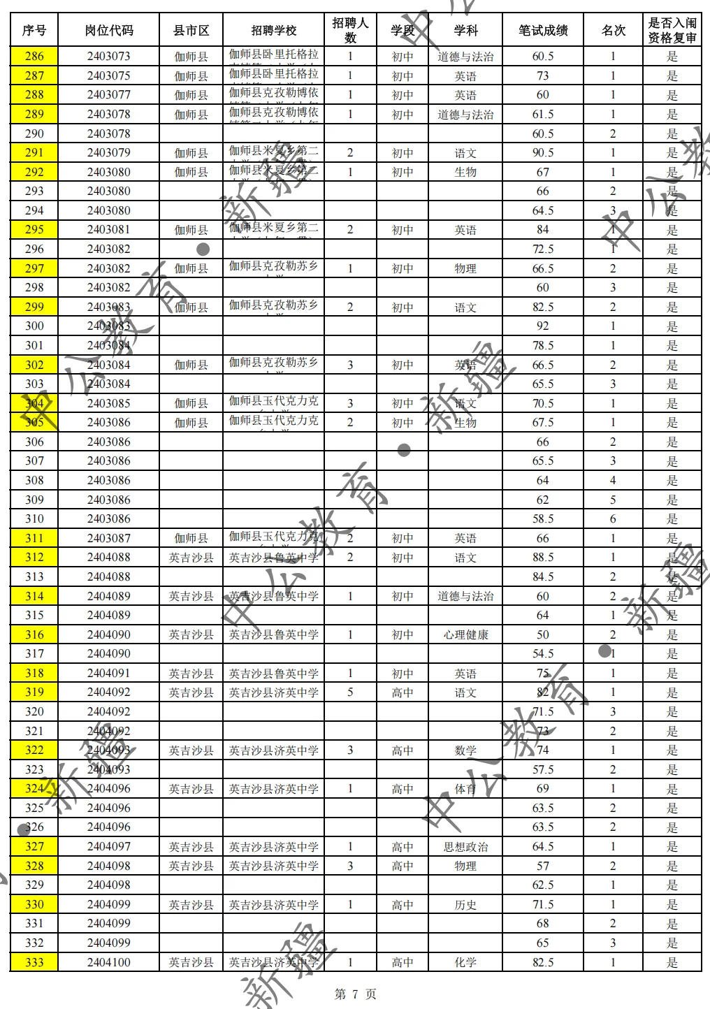 25新疆教师招聘 喀什进面分数线