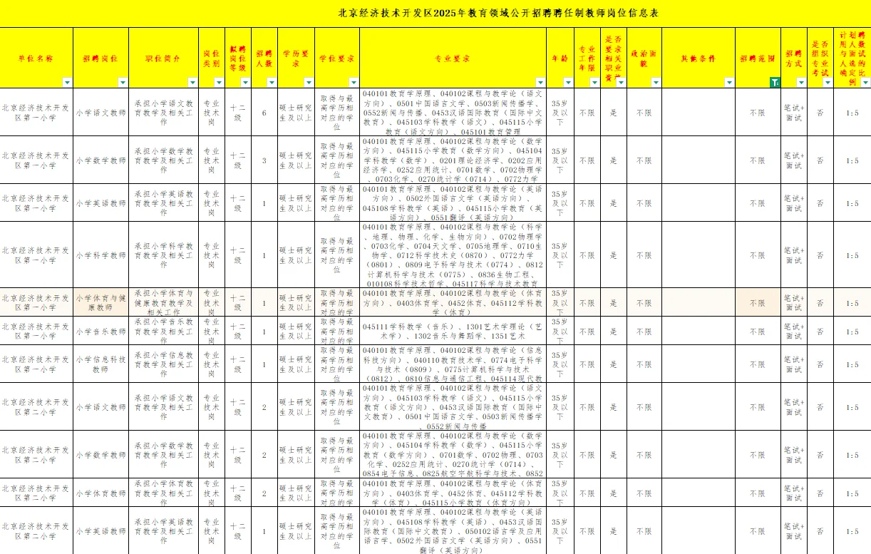 25年经开区聘任制教师120人来了！