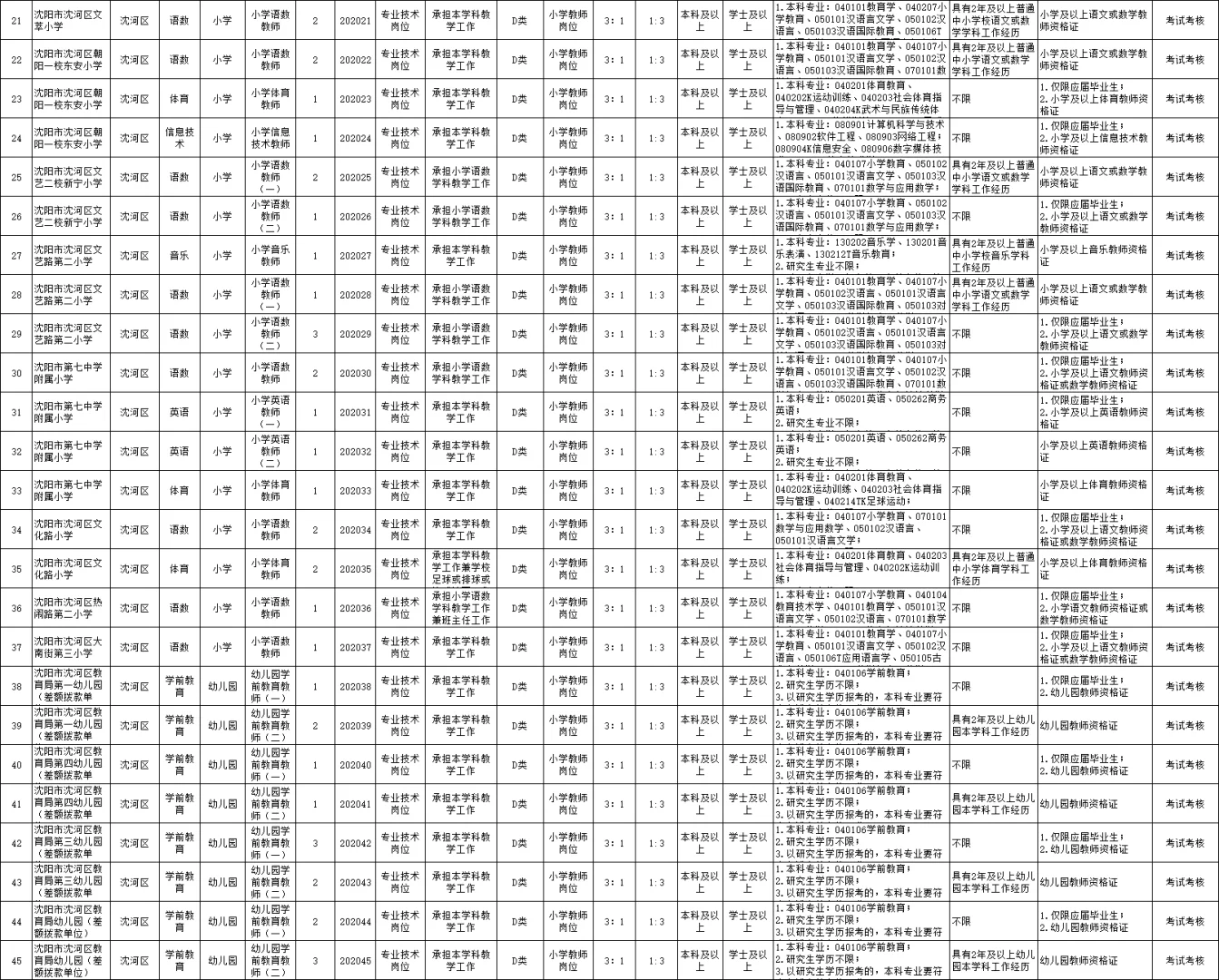 25沈阳教师编社招招聘619人，有不限专业岗