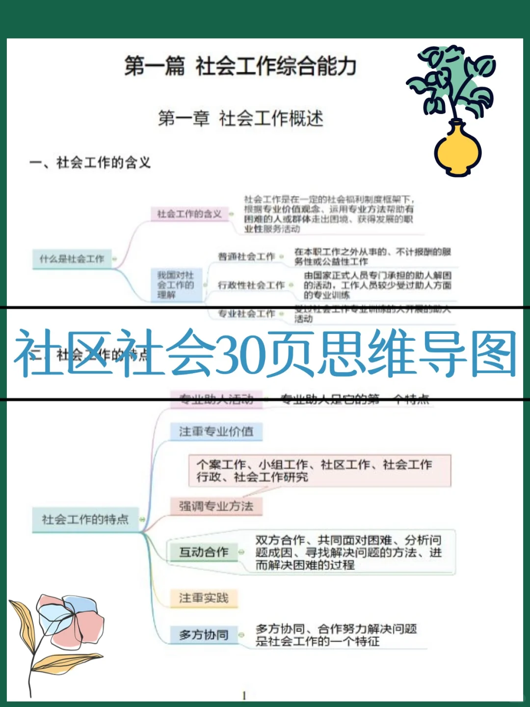 2025银川西夏区社区工作者招聘考试备考资料