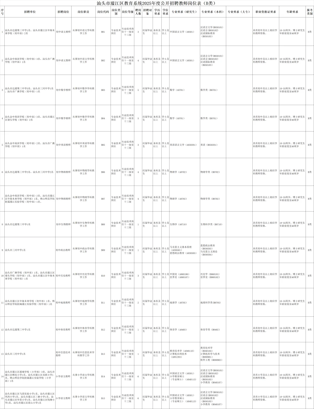 事业编|汕头教师招聘98人！应往届 本科起
