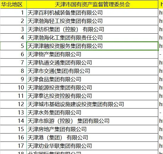 谁说国企招聘信息难找？宝藏渠道藏不住啦！