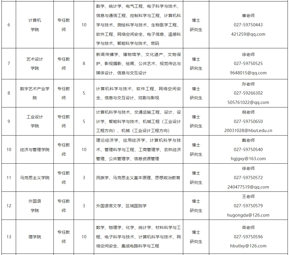 湖北工业大学︱2025年人才招聘