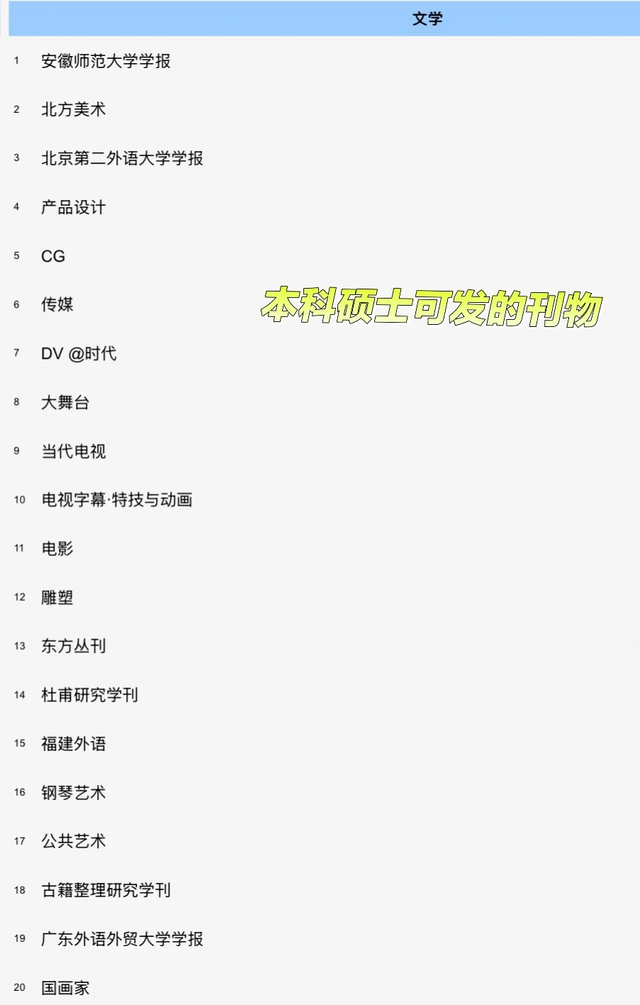 文科投稿稳过的期刊分享