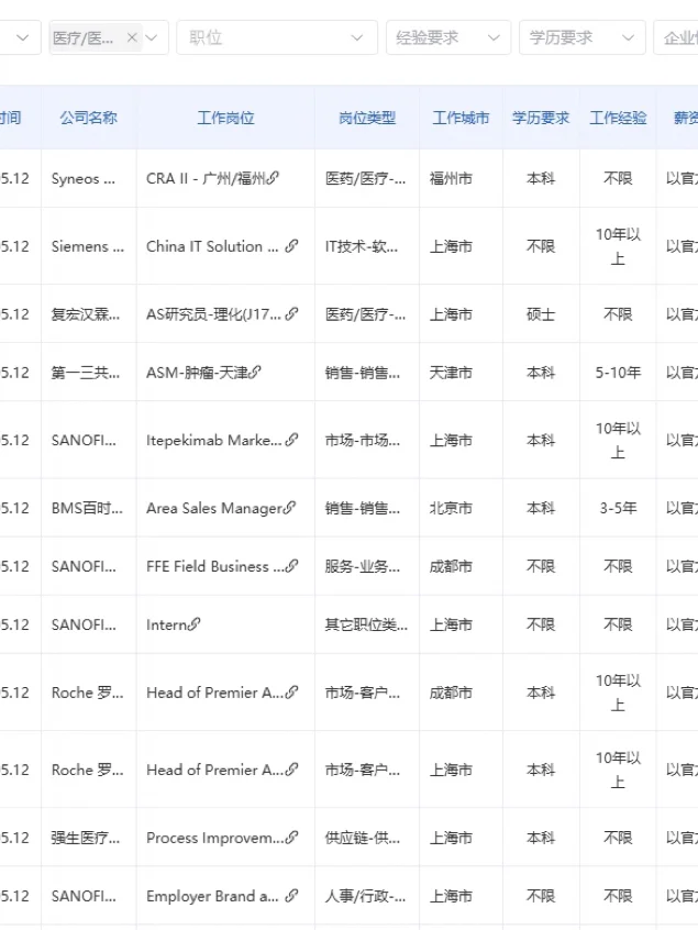 有人愿意来大健康外企上班的吗？
