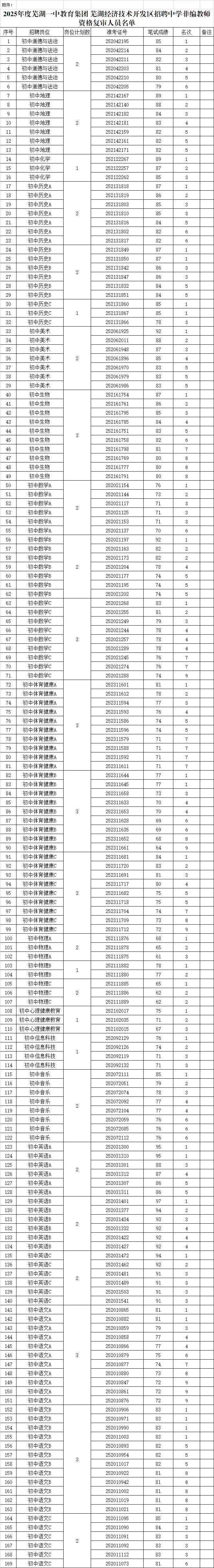 幼儿园&小学&中学