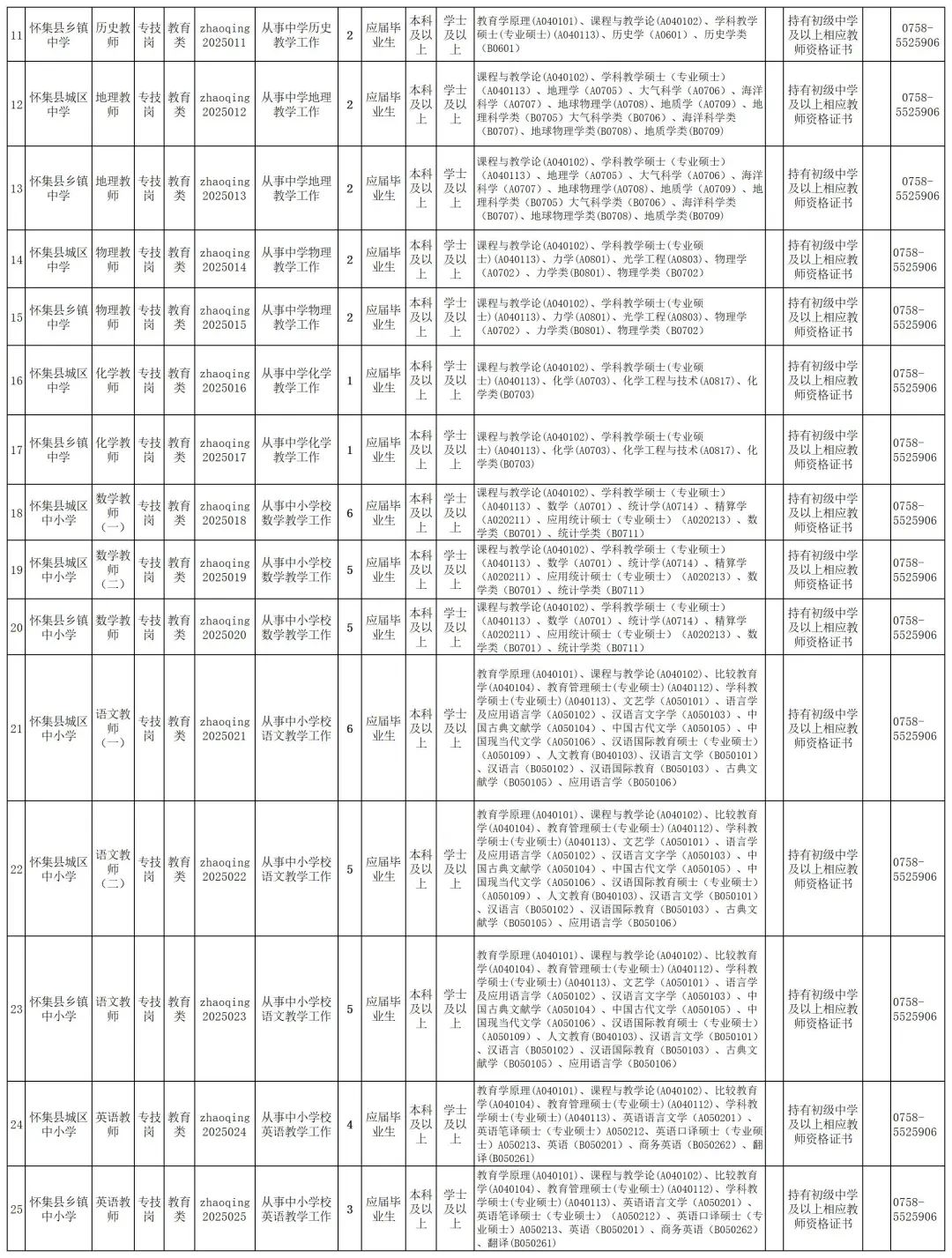 编制！肇庆怀集县招聘94人，5月15日前报名