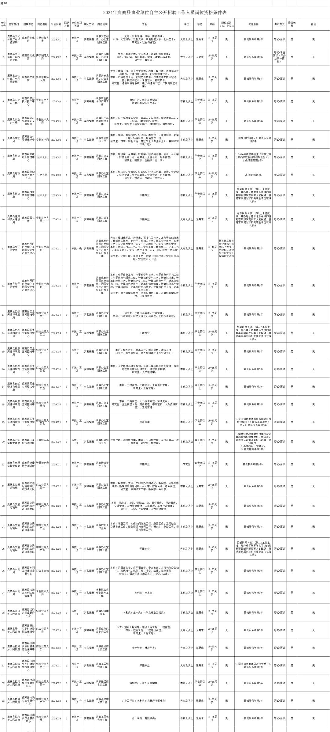 柳州鹿寨县聘实名编制90人