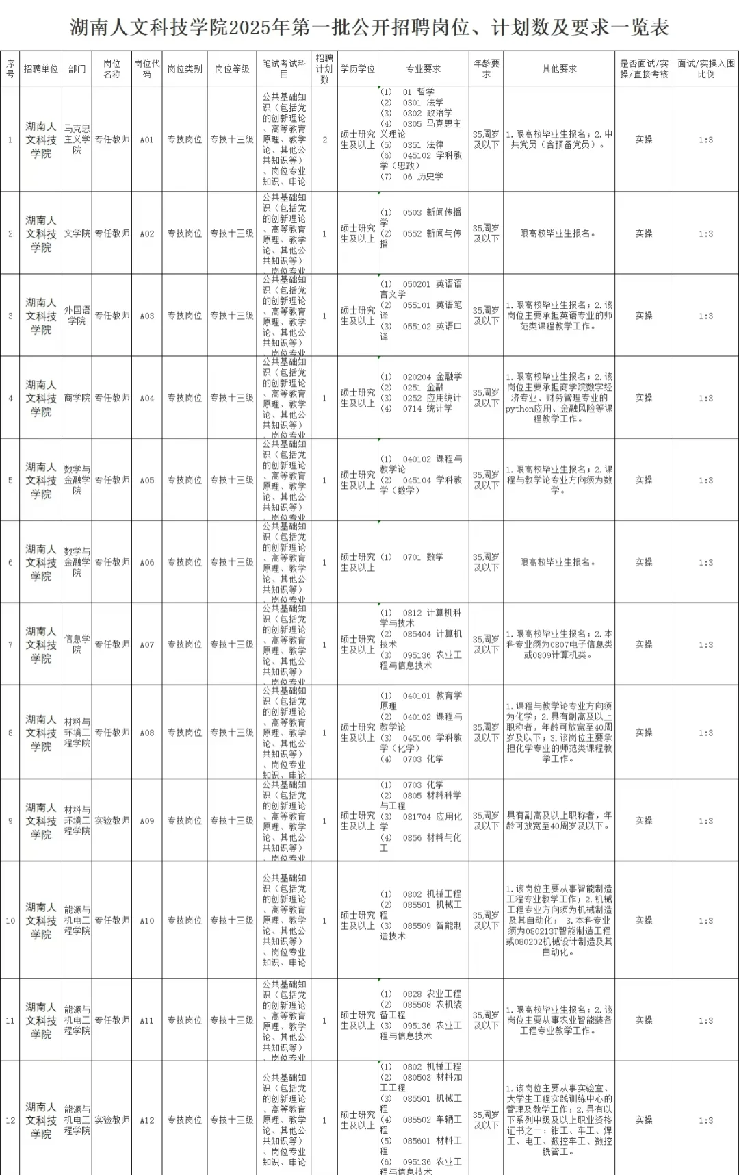职教专硕｜湖南人文科技学院招职教专业