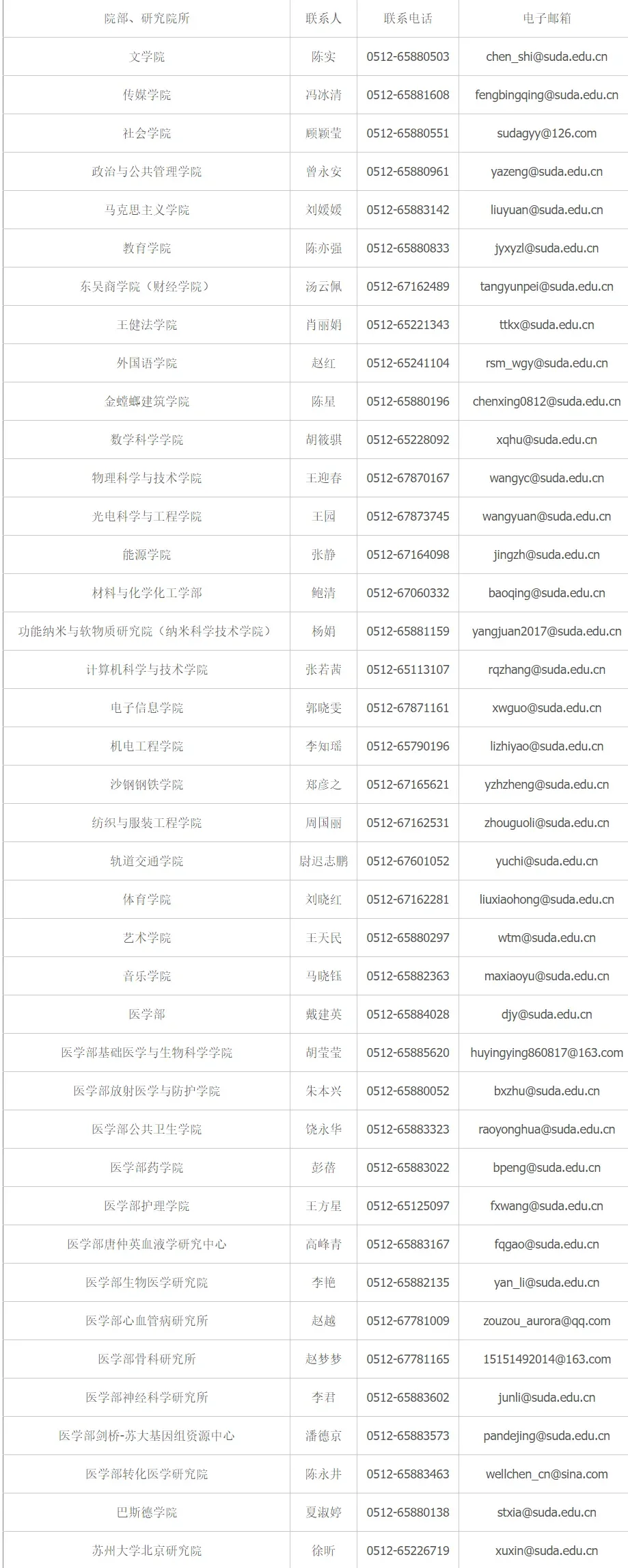 苏州大学︱2025年诚聘海内外优秀人才