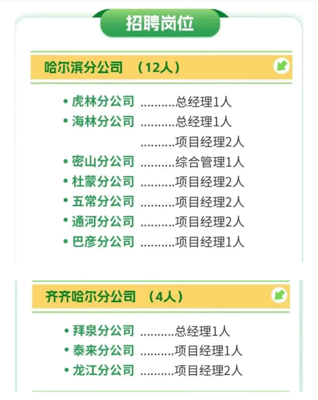 黑龙江农资招聘开启！