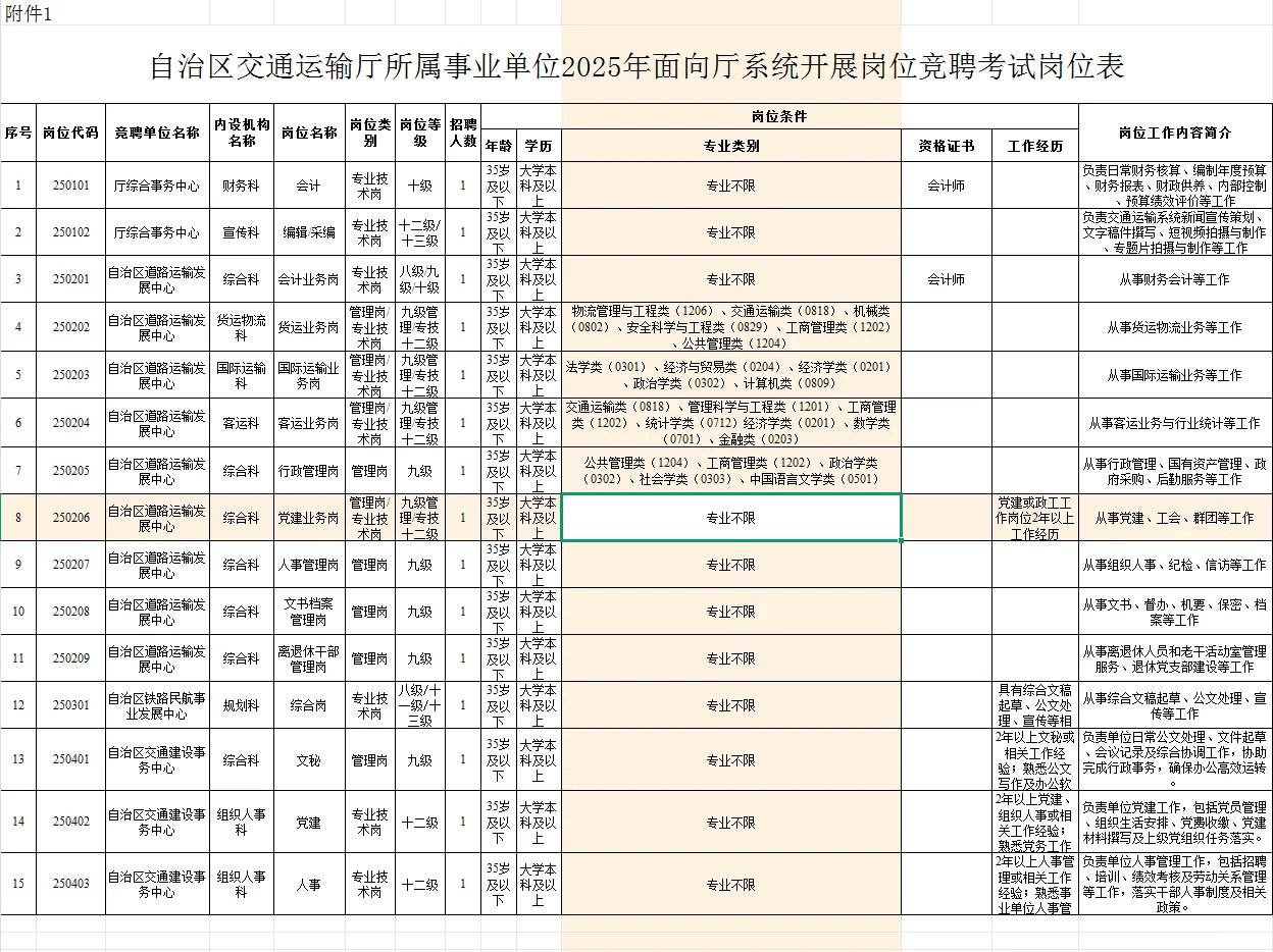 交通运输厅所属事业开展岗位竞聘15人