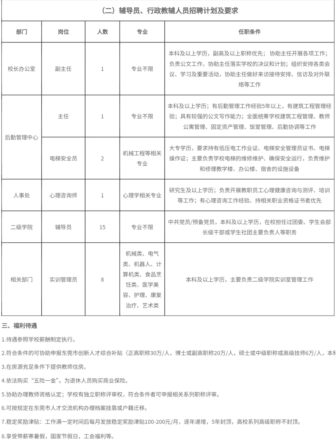 广东创新科技职业学院2025年招聘公告
