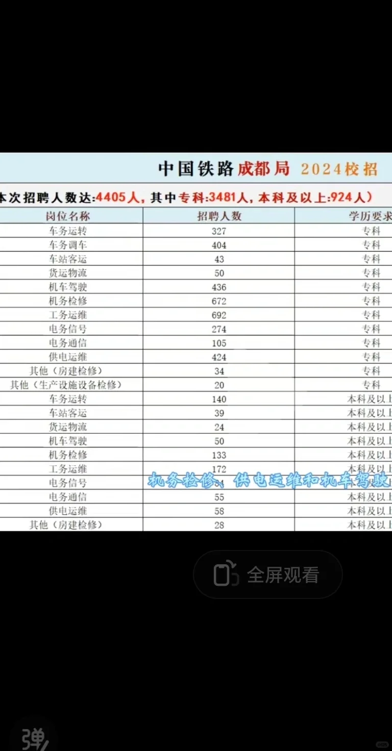 📣铁路校园招聘和社会招聘
