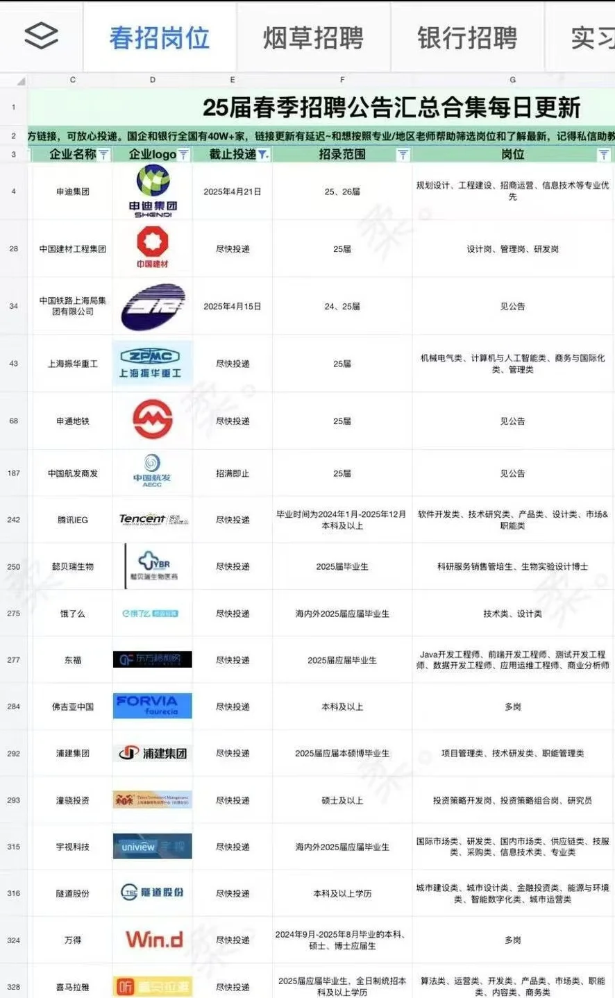 6.14福建刚开的央国企岗位 急捞！！