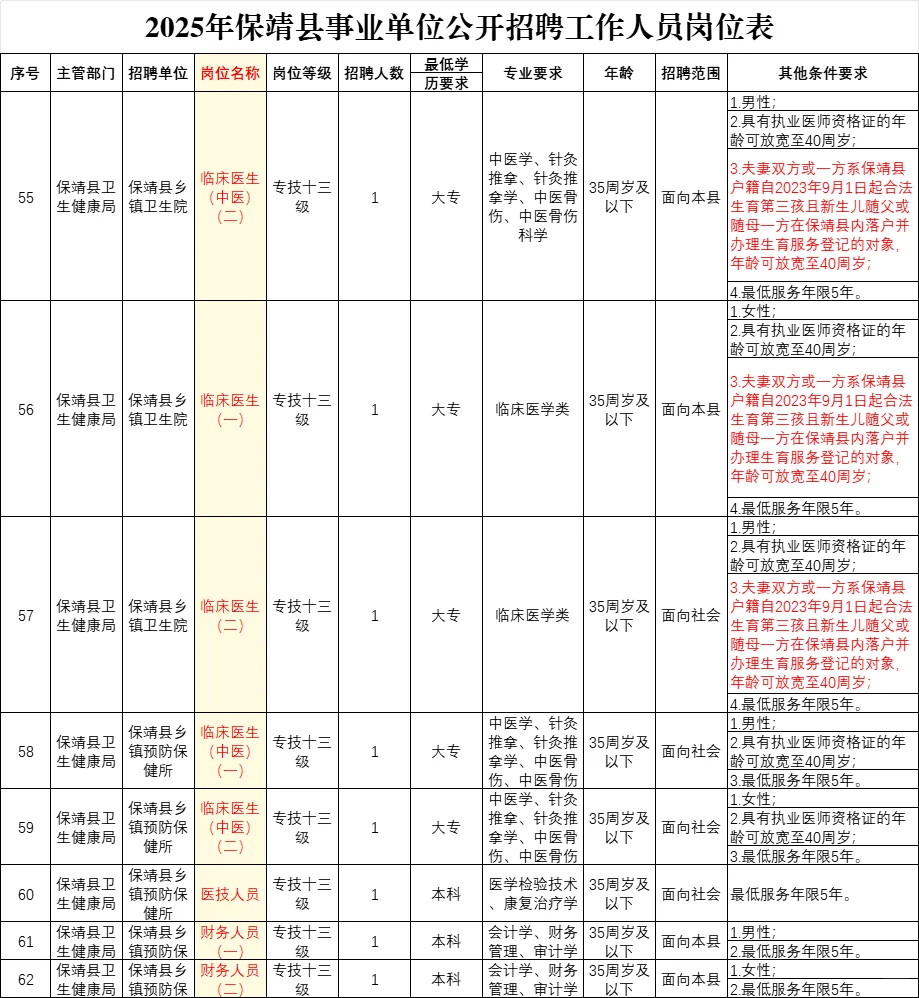 湘西县卫健委招8人！生3胎可放宽至40岁报考