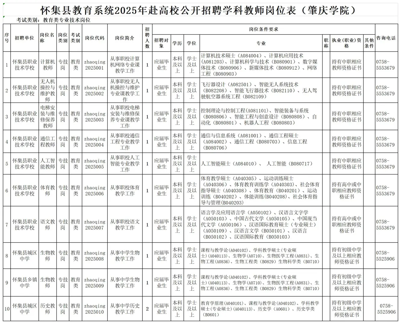 编制！肇庆怀集县招聘94人，5月15日前报名