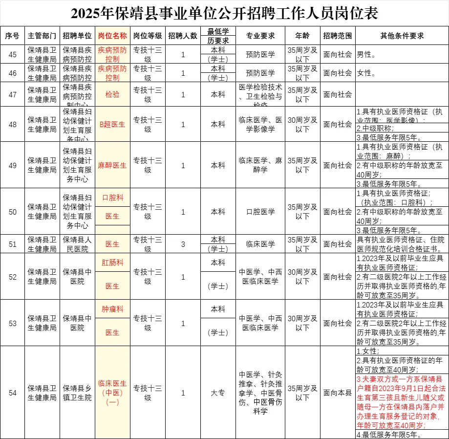 湘西县卫健委招8人！生3胎可放宽至40岁报考