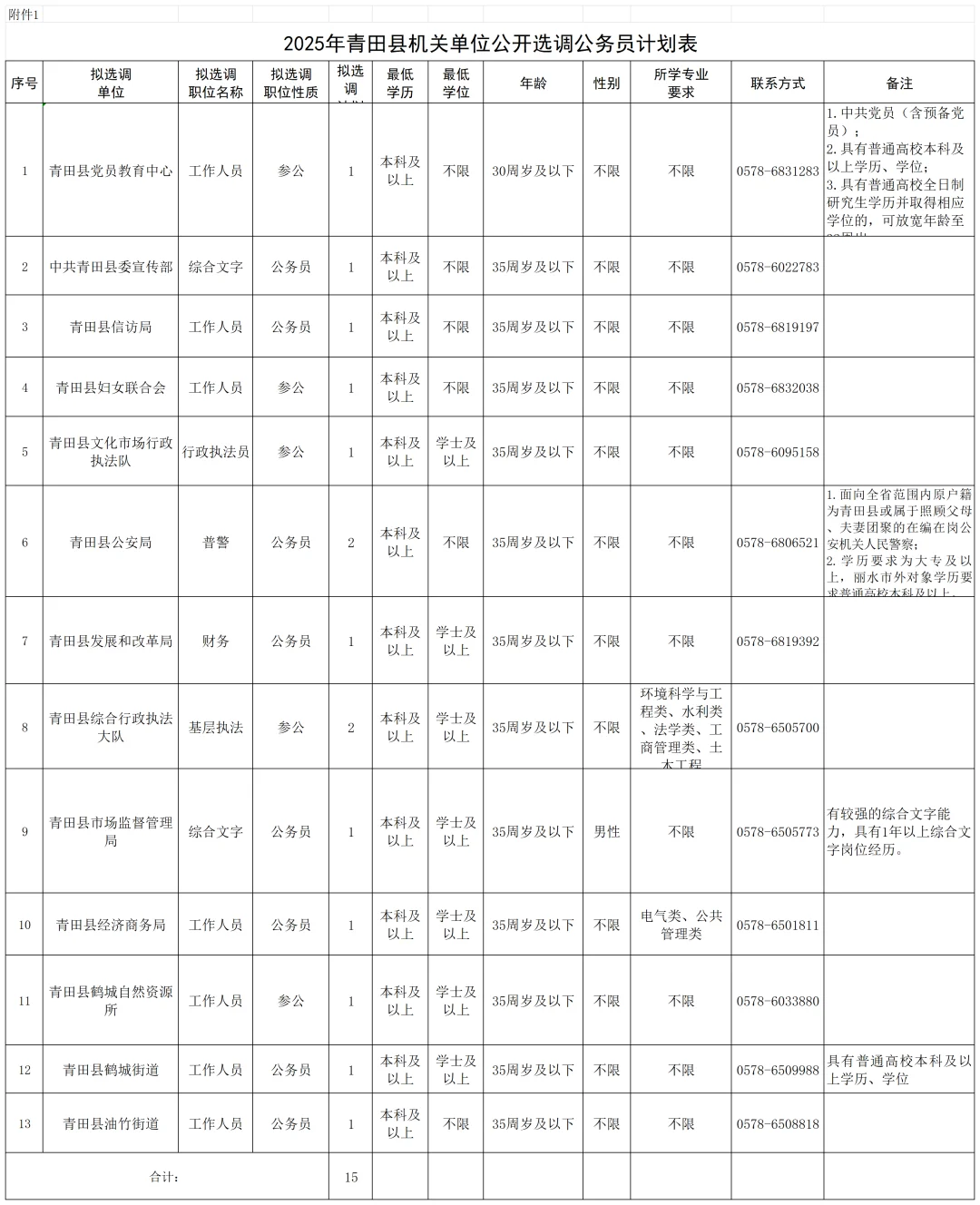 2025年青田县机关事业单位选调(选聘)27人
