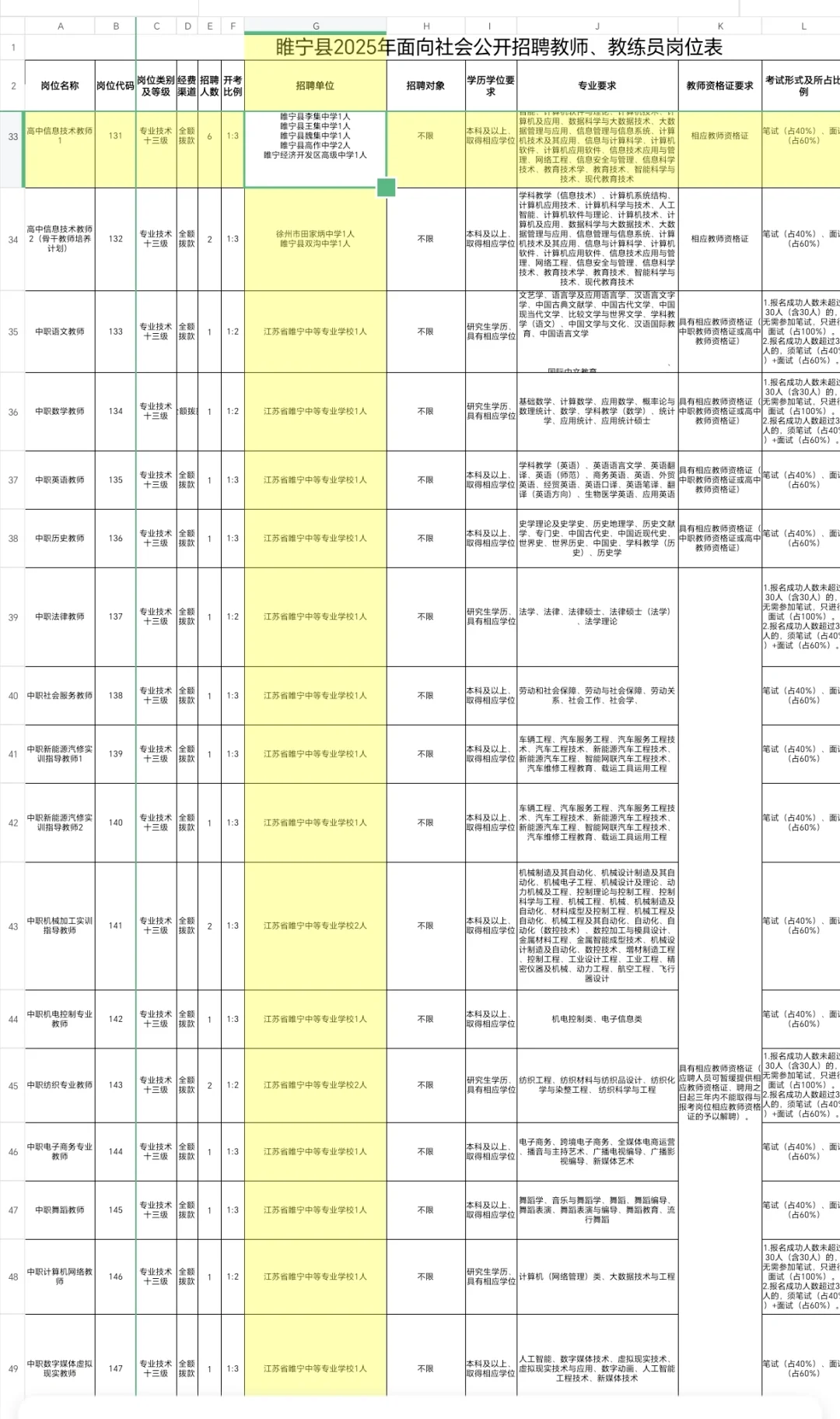睢宁县教师招聘笔试（中职、物理、信息技术