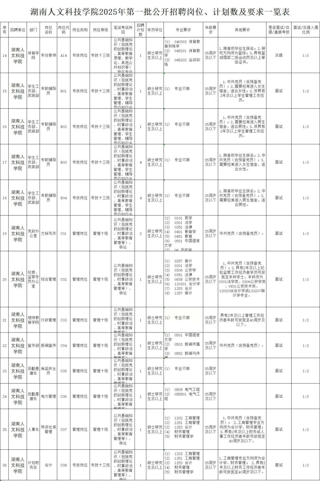 职教专硕｜湖南人文科技学院招职教专业