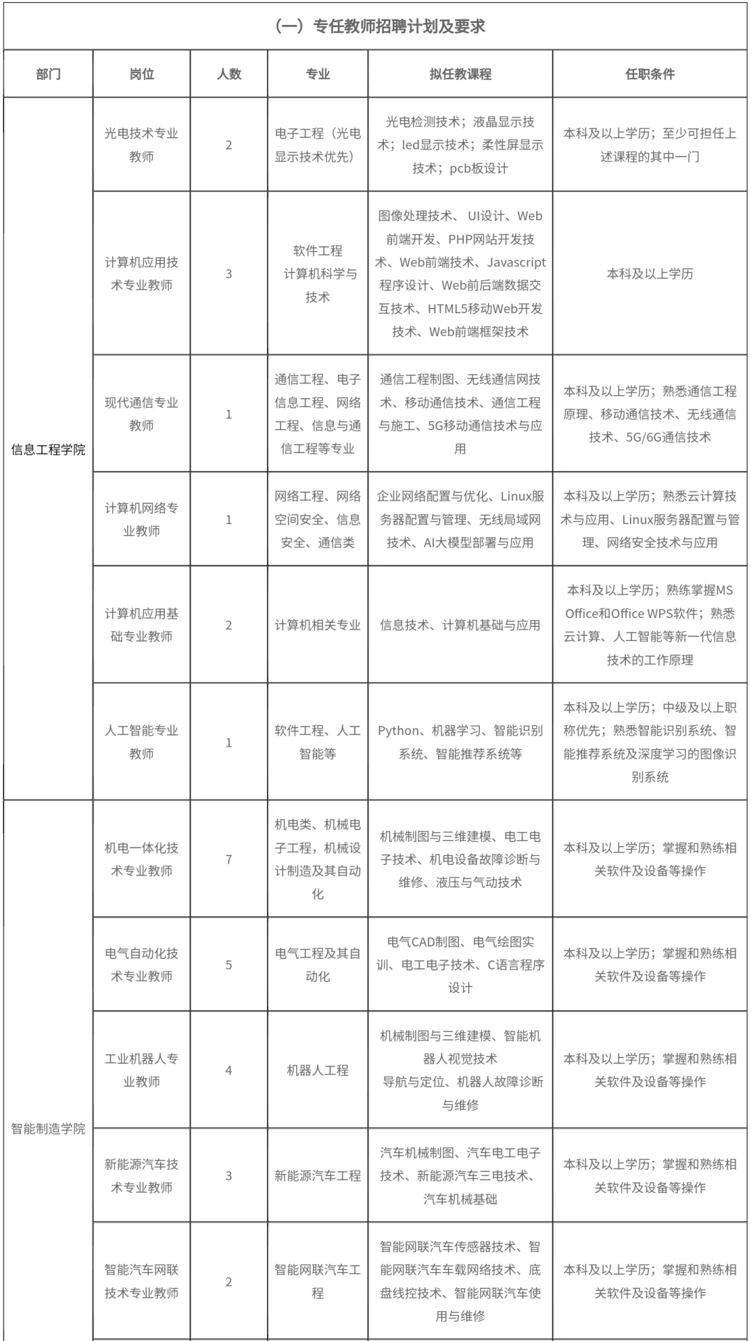 广东创新科技职业学院2025年招聘公告