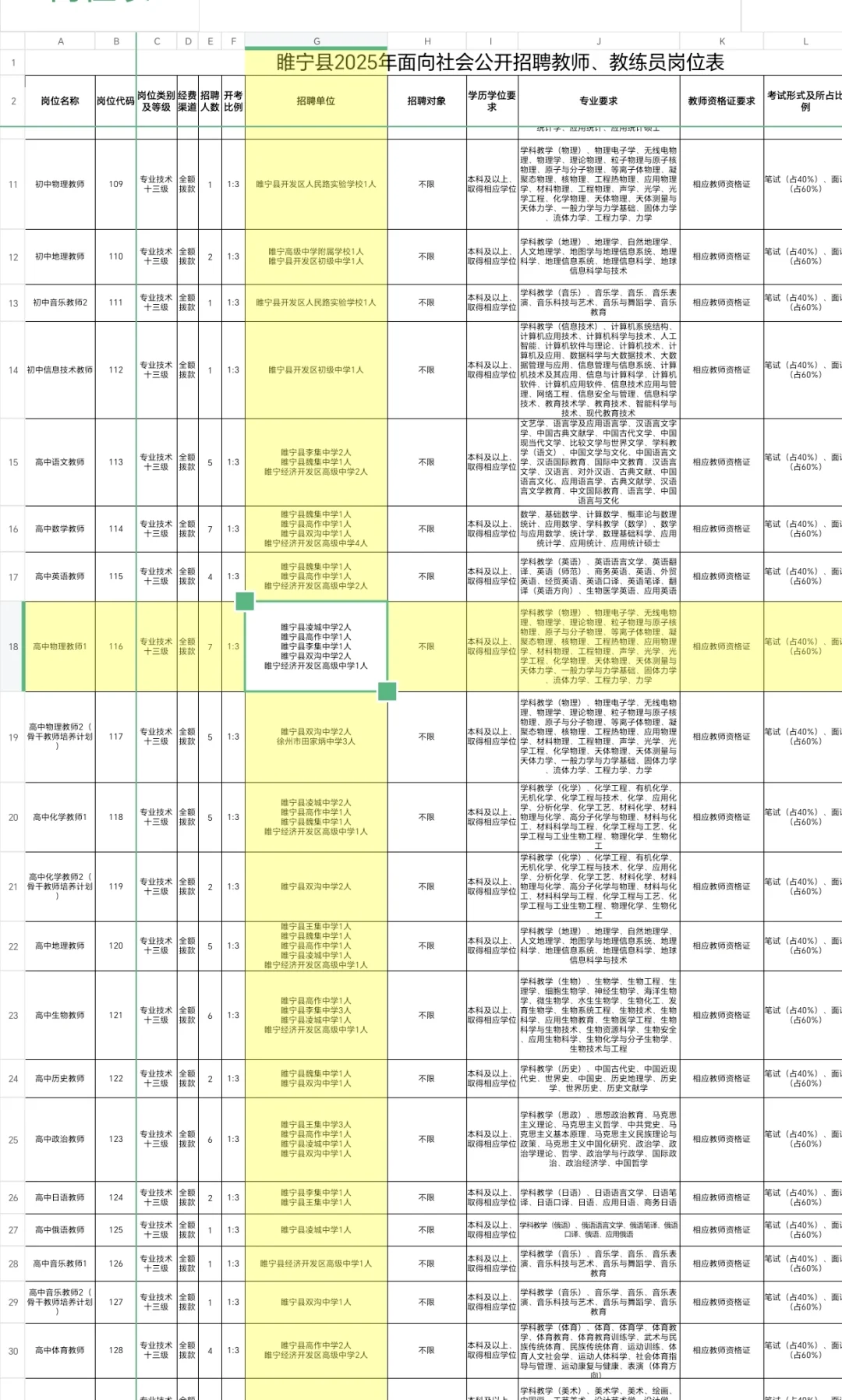 睢宁县教师招聘笔试（中职、物理、信息技术