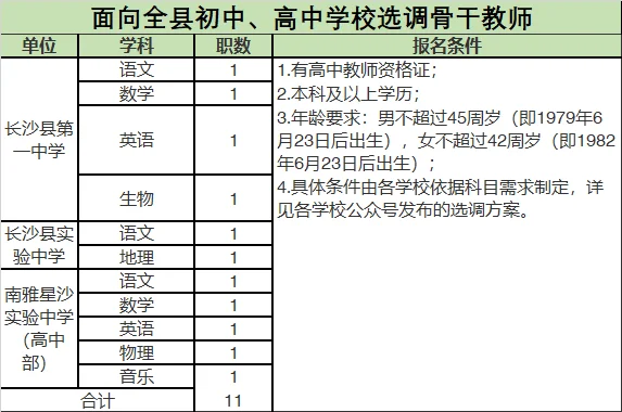 长沙县面向县内选调教师150名