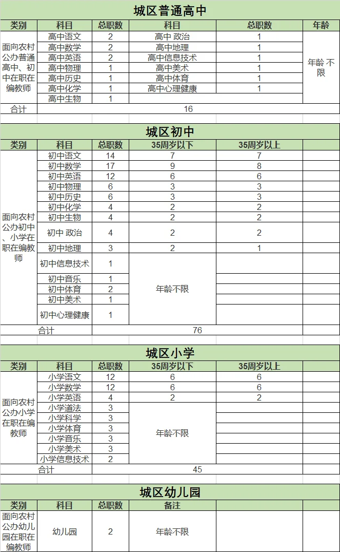 长沙县面向县内选调教师150名