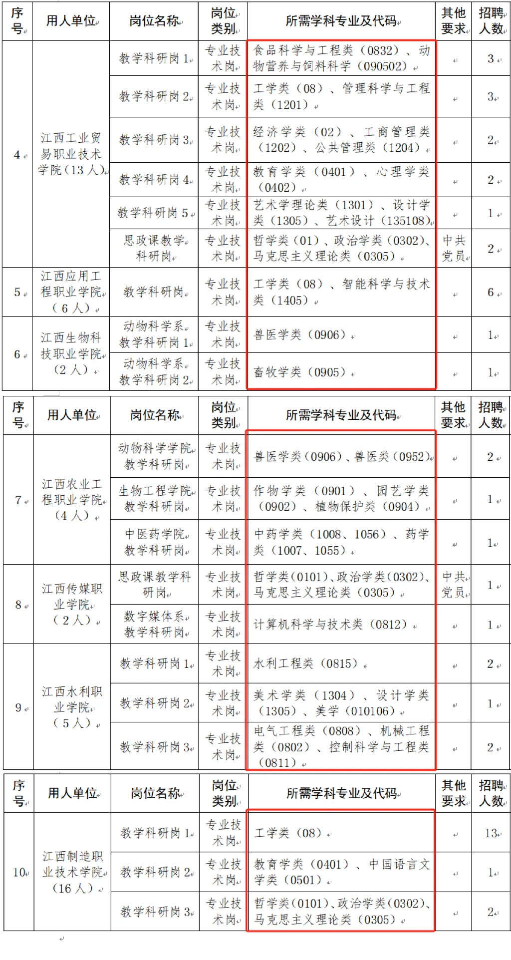 事业编！江西省教育厅直属院校，博士来！