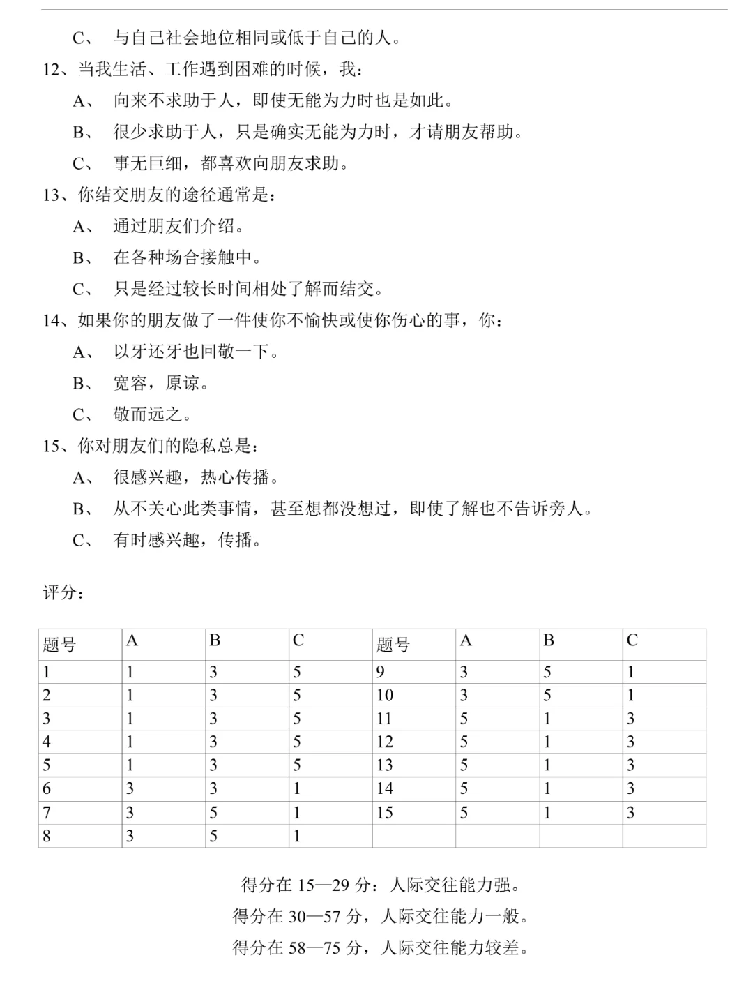 不藏了🔥招聘常用的人才测评试题，拿去❗