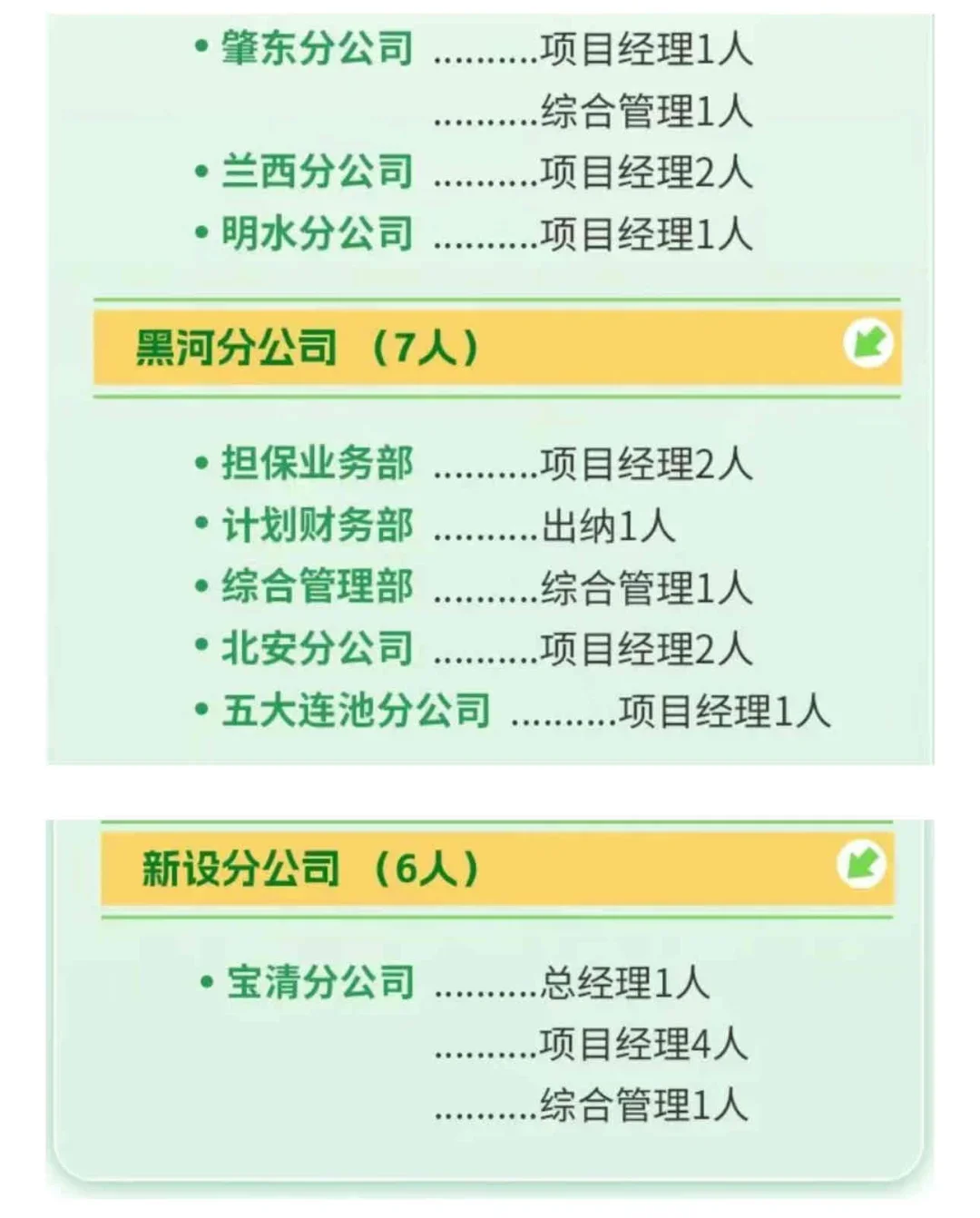 黑龙江农资招聘开启！