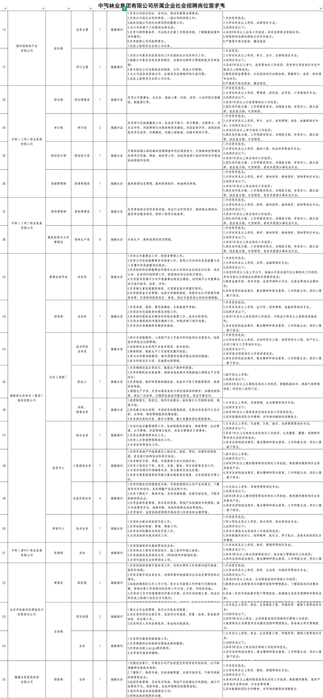 央企招聘298人福建有岗45周岁以下大专起报
