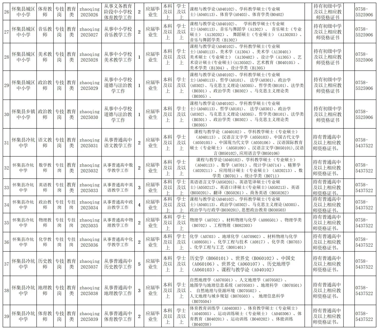 编制！肇庆怀集县招聘94人，5月15日前报名