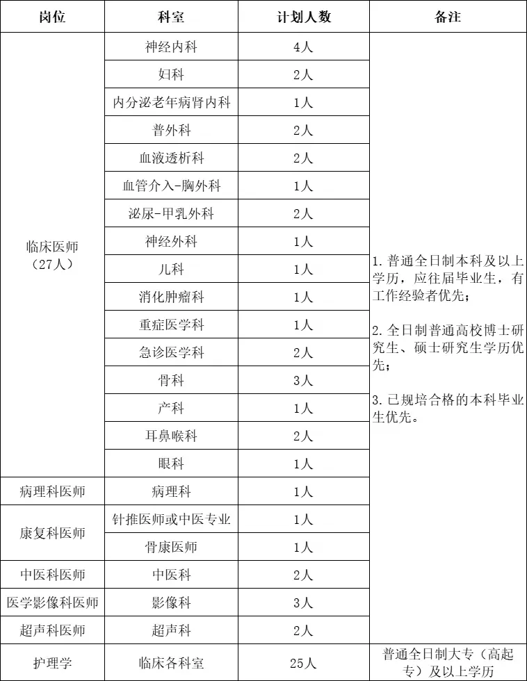 2025衡水武邑县医院招聘62人