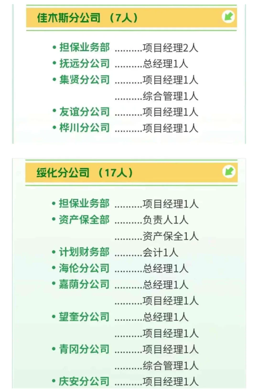 黑龙江农资招聘开启！