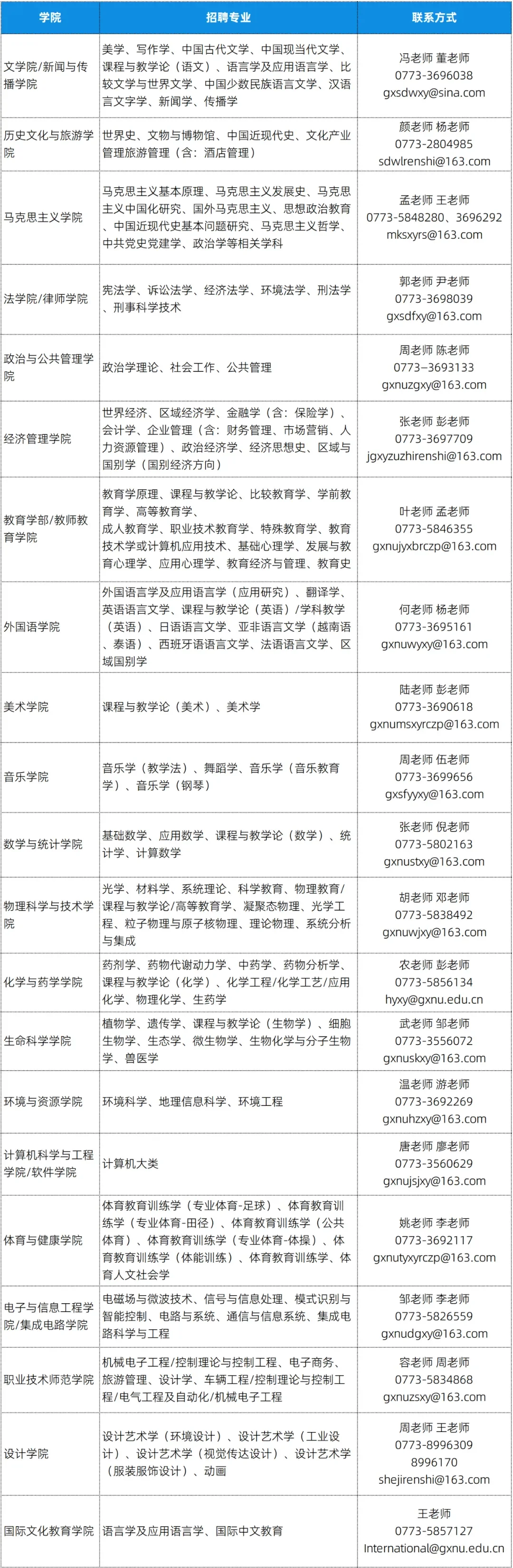 广西师范大学2025年高层次人才招聘公告