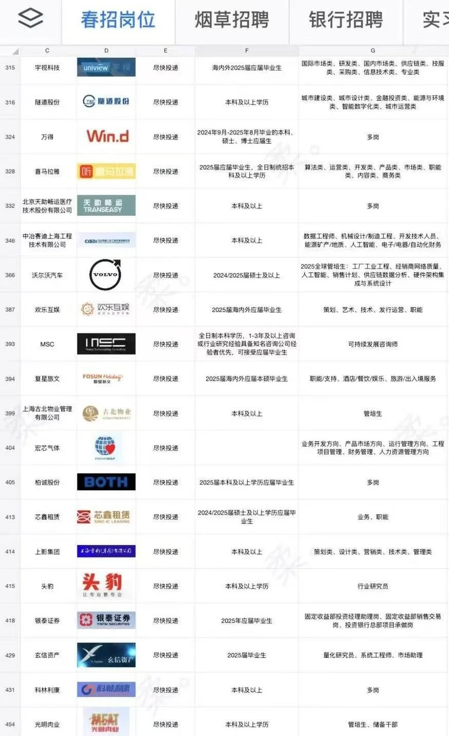6.14福建刚开的央国企岗位 急捞！！