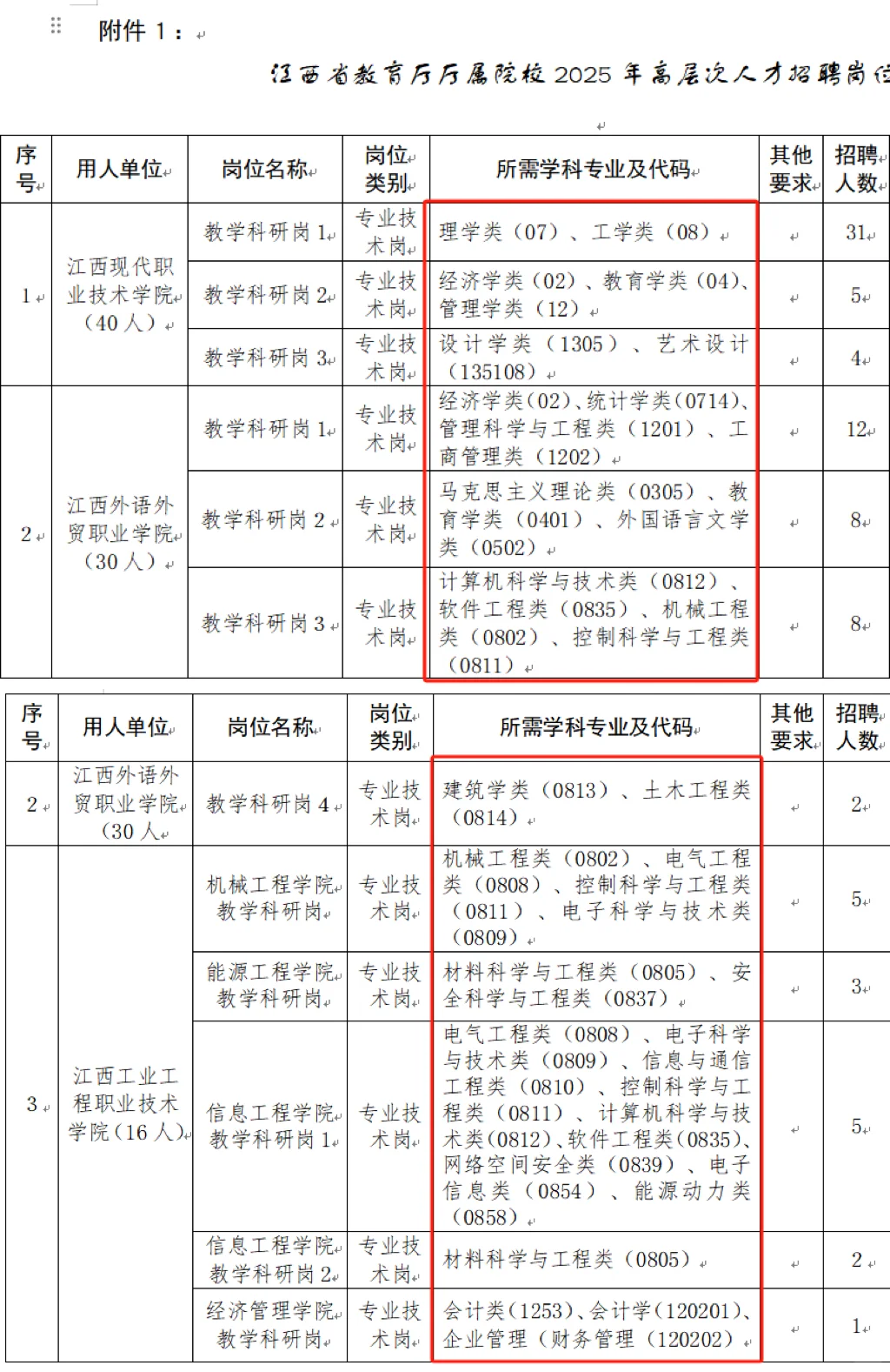 事业编！江西省教育厅直属院校，博士来！
