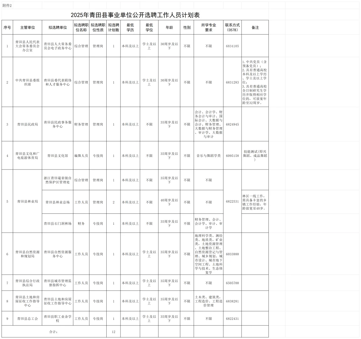 2025年青田县机关事业单位选调(选聘)27人