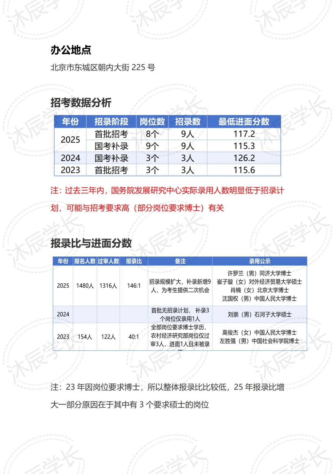 下一站——上岸国务院发展研究中心❗️❗️