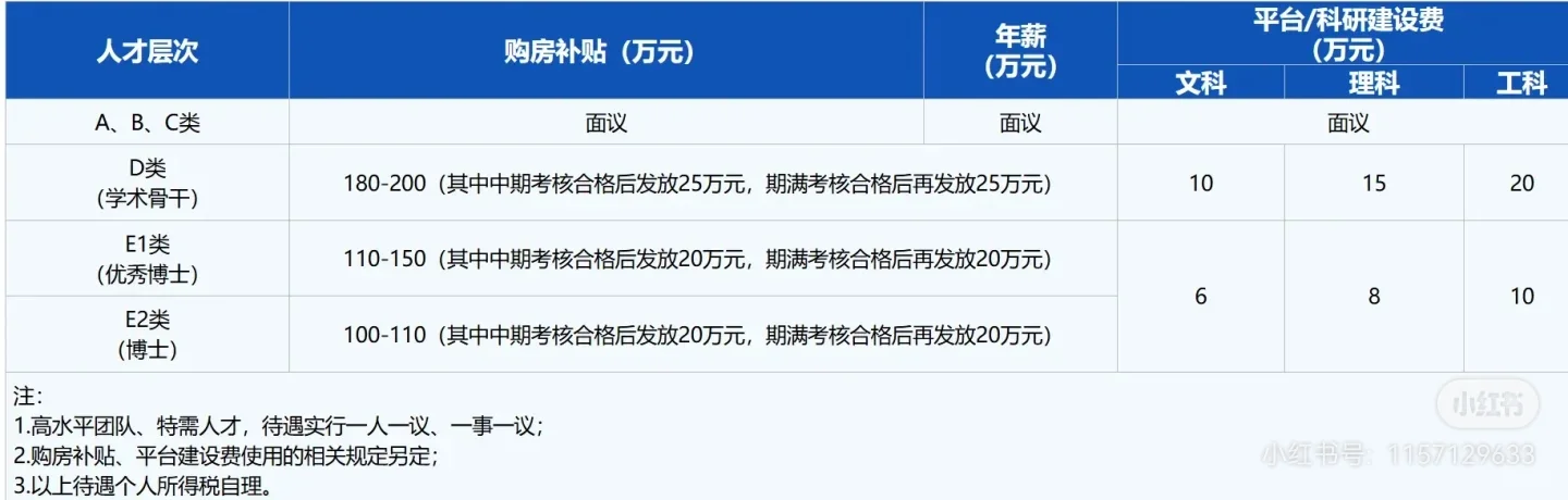 绍兴文理学院2025年高层次人才招聘