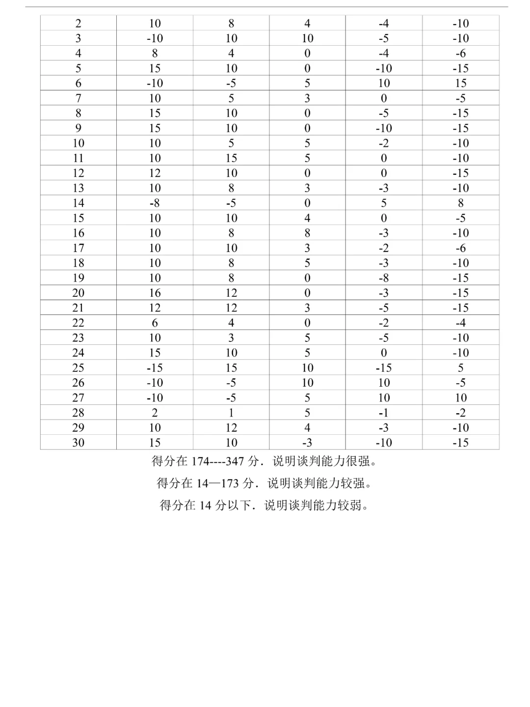 不藏了🔥招聘常用的人才测评试题，拿去❗