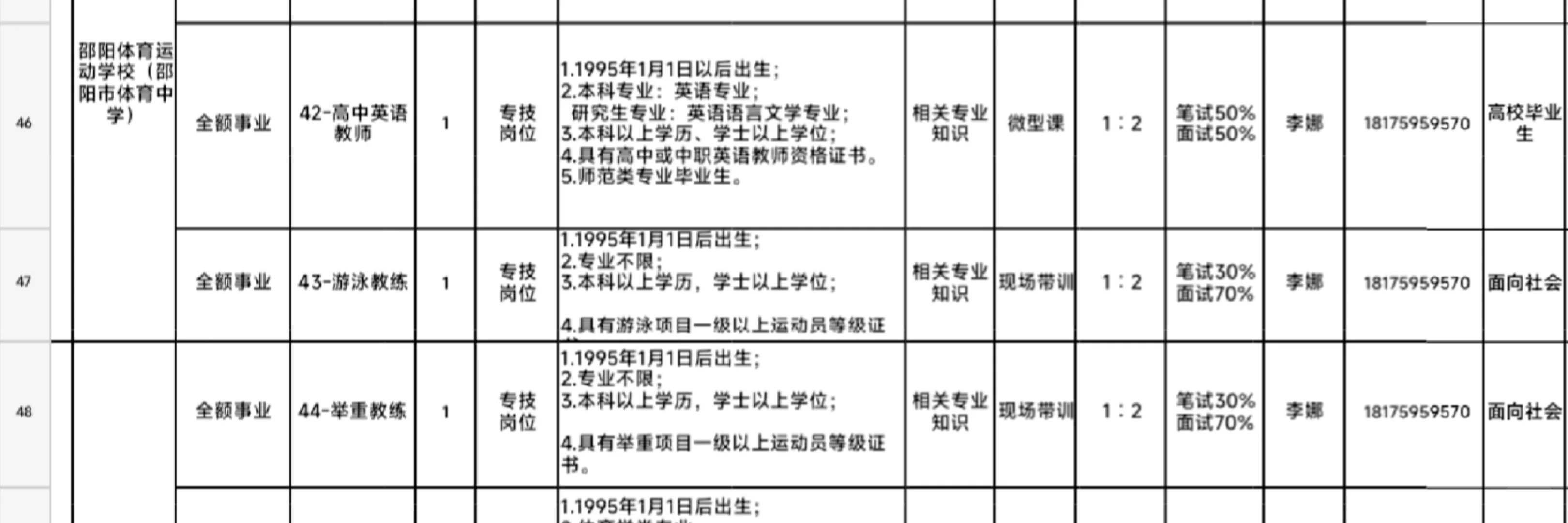 邵阳市直选岗求助帖